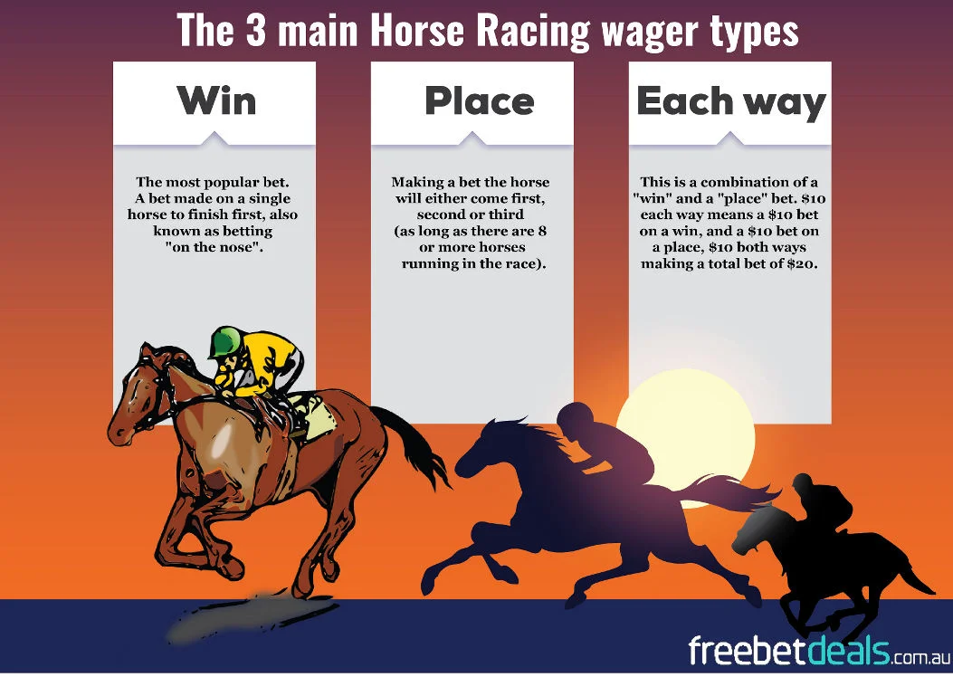 What is a wheel in horse betting